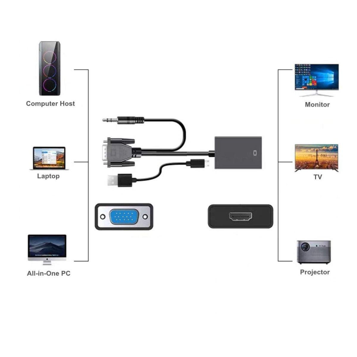 Convertidor VGA a HDMI con cable audio